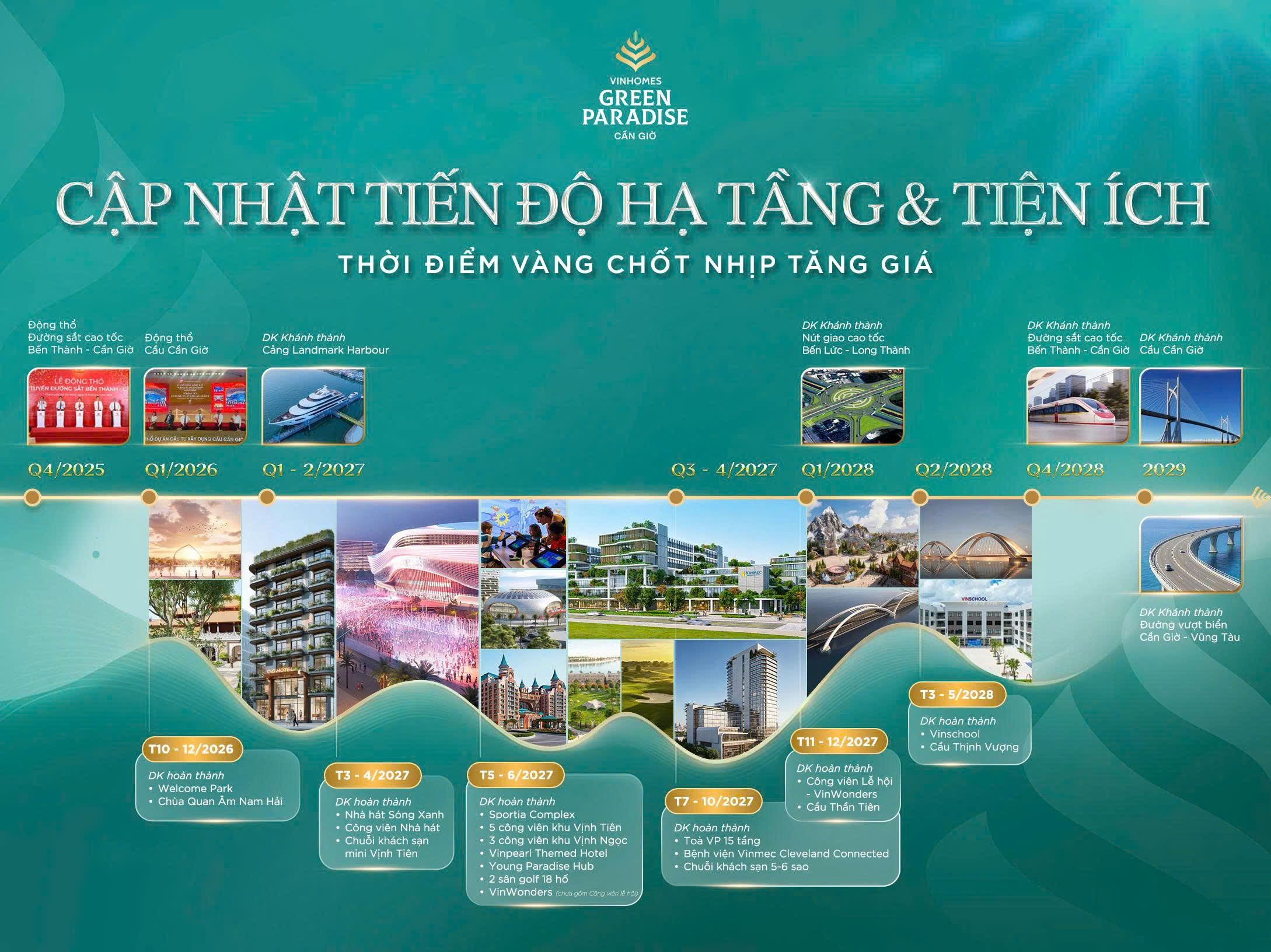 Lộ trình tiến độ hạ tầng và tiện ích Vinhomes Green Paradise Cần Giờ từ 2025 đến 2029